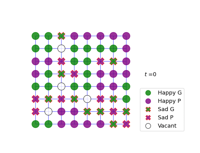 My Cool Visualizations